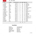 SUI U17 Team Roster_20151216-page-001