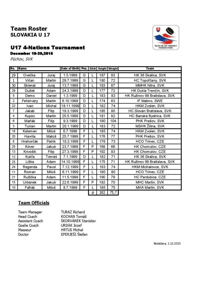 SVK U17 Team roster_20151215-page-001