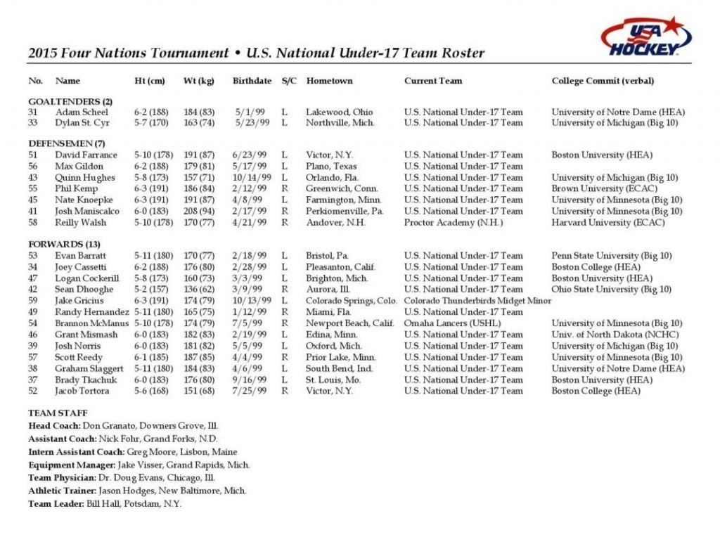 USA U17 Team roster_20151215-page-001