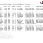 USA U17 Team roster_20151215-page-001