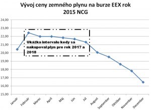 graf_ceny_plynu_web