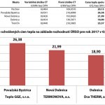 Porovnanie_ceny_tepla_2017_web