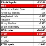 tabulka-znizenie-nakladov_web