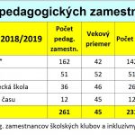 pedagogickí zamestnanci 2018