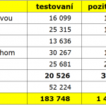 2.testovanie-sobota