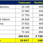 Testovanie-tabulka