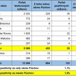 PN01-tabulka-COVID