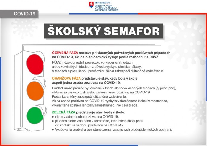 PN29 školský semafor