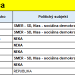 Dolna-Breznica