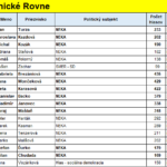 Lednicke-Rovne