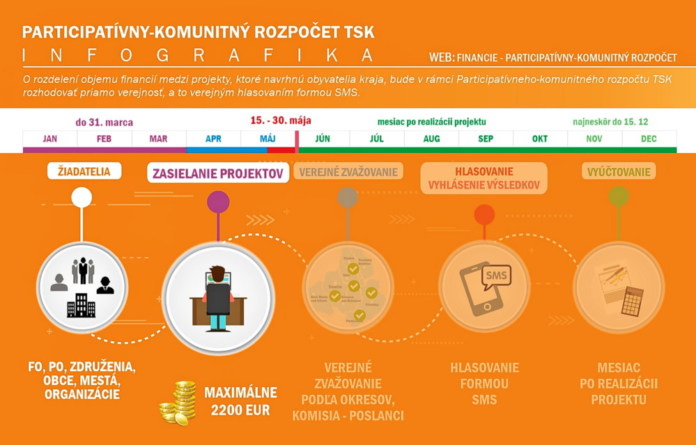 PN04 TSK particip. rozpočet