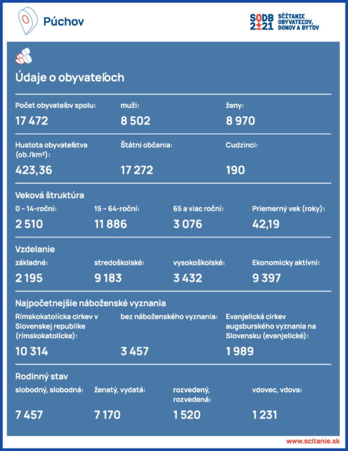 SODB2021 - Obec_Stránka_1