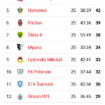 Screenshot-2024-04-22-at-13-11-25-2.-futbalova-liga