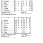 MAD 5 – smer opačný